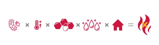 HeiQ Fresh™ Problem Diagram